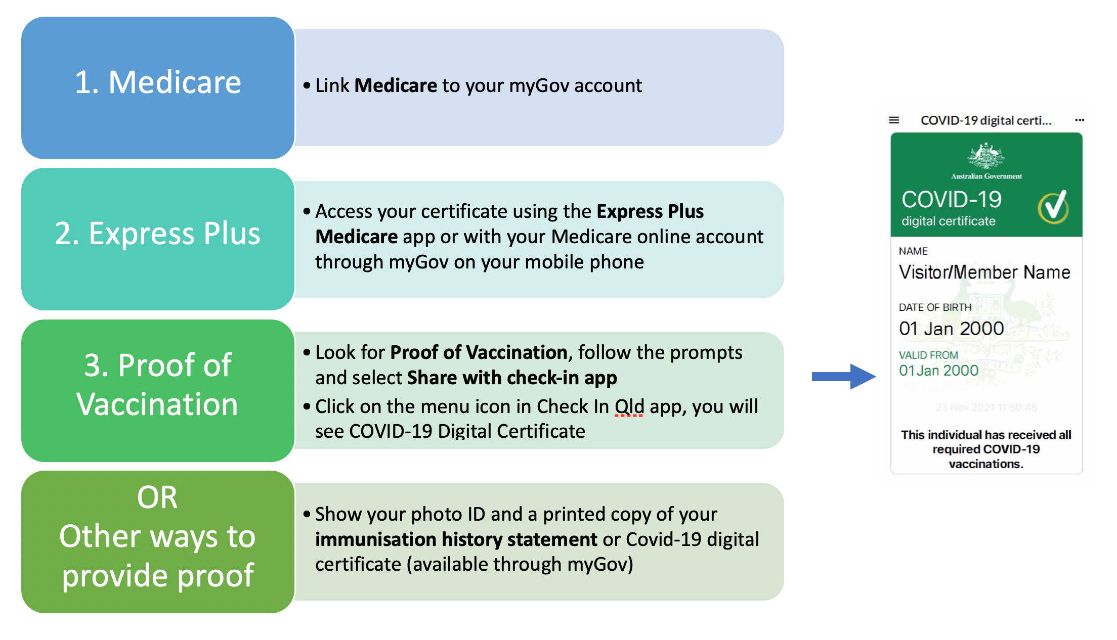 vaccination-proof the greek club covid vaccination policy